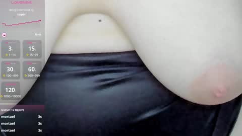 Rose online show from February 3, 2025, 2:47 am