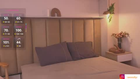 mollyrosse1 online show from April 18, 2026, 11:03 am